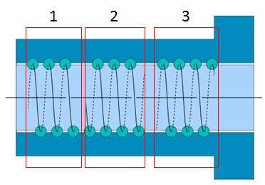 circcount